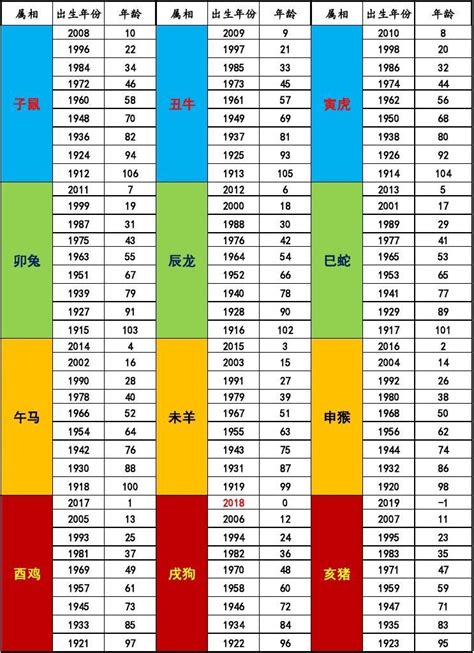 01年屬什麼|十二生肖年份對照表，十二生肖屬相查詢，十二屬相與年份對照表…